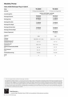 Volvo Katalog | Volvo XC60 Recharge | 6.4.2022 - 31.12.2022